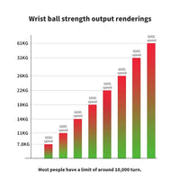 LED Self-Starting Gyro Wrist Power Ball - Arm & Hand Strengthener